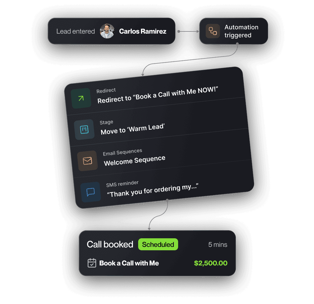 Automation workflow with branching logic and multi-channel follow-up