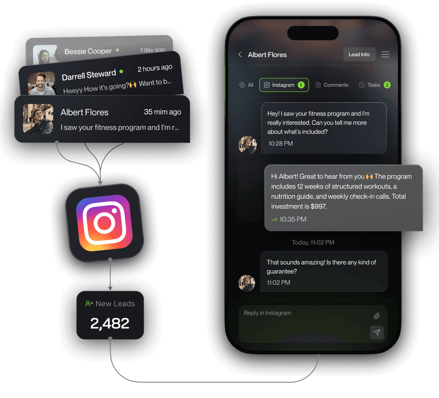 Instagram DMs sorted by lead priority with AI analysis