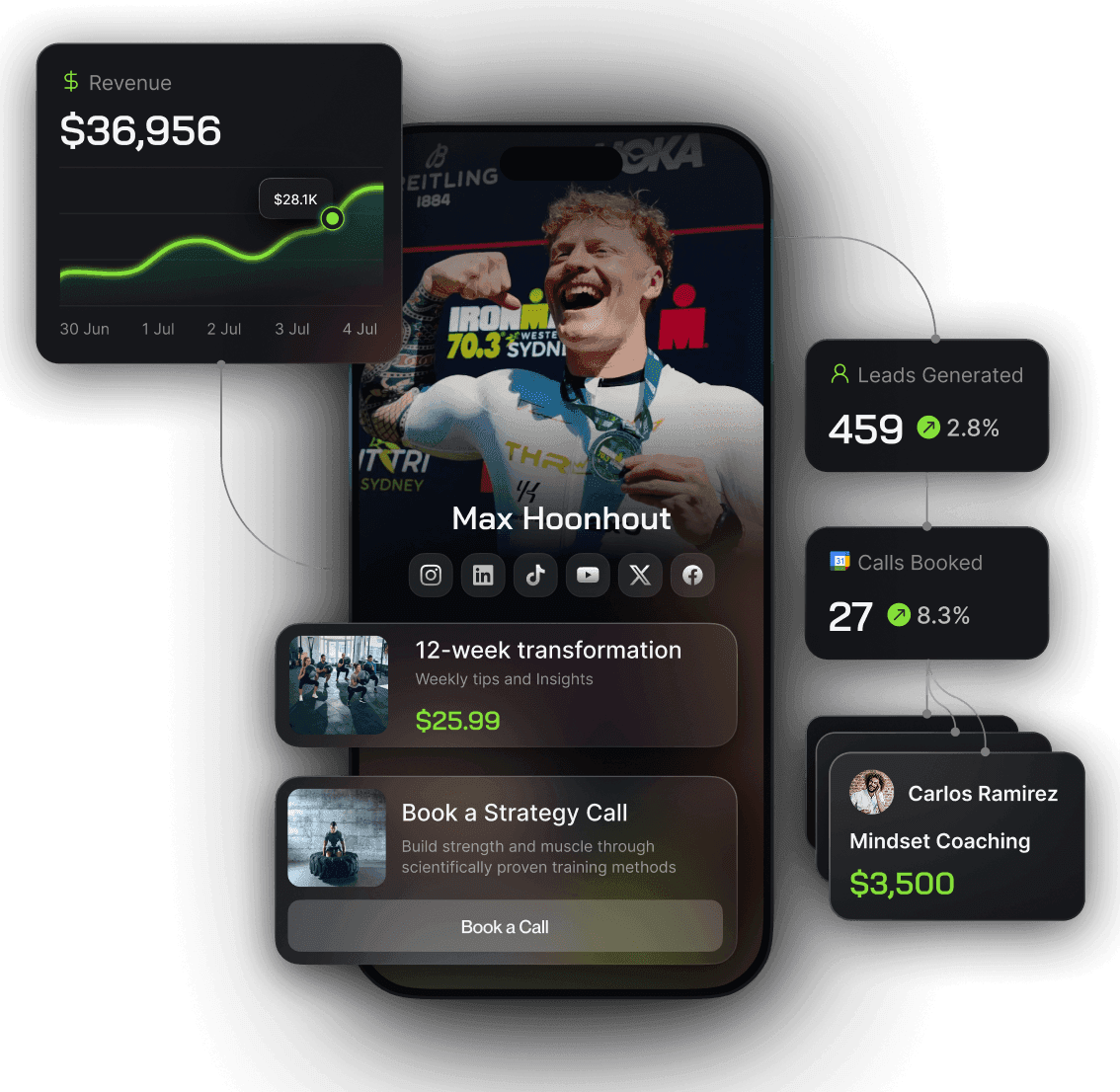 Maxed link-in-bio page surrounded by revenue, leads, and booked-call stats